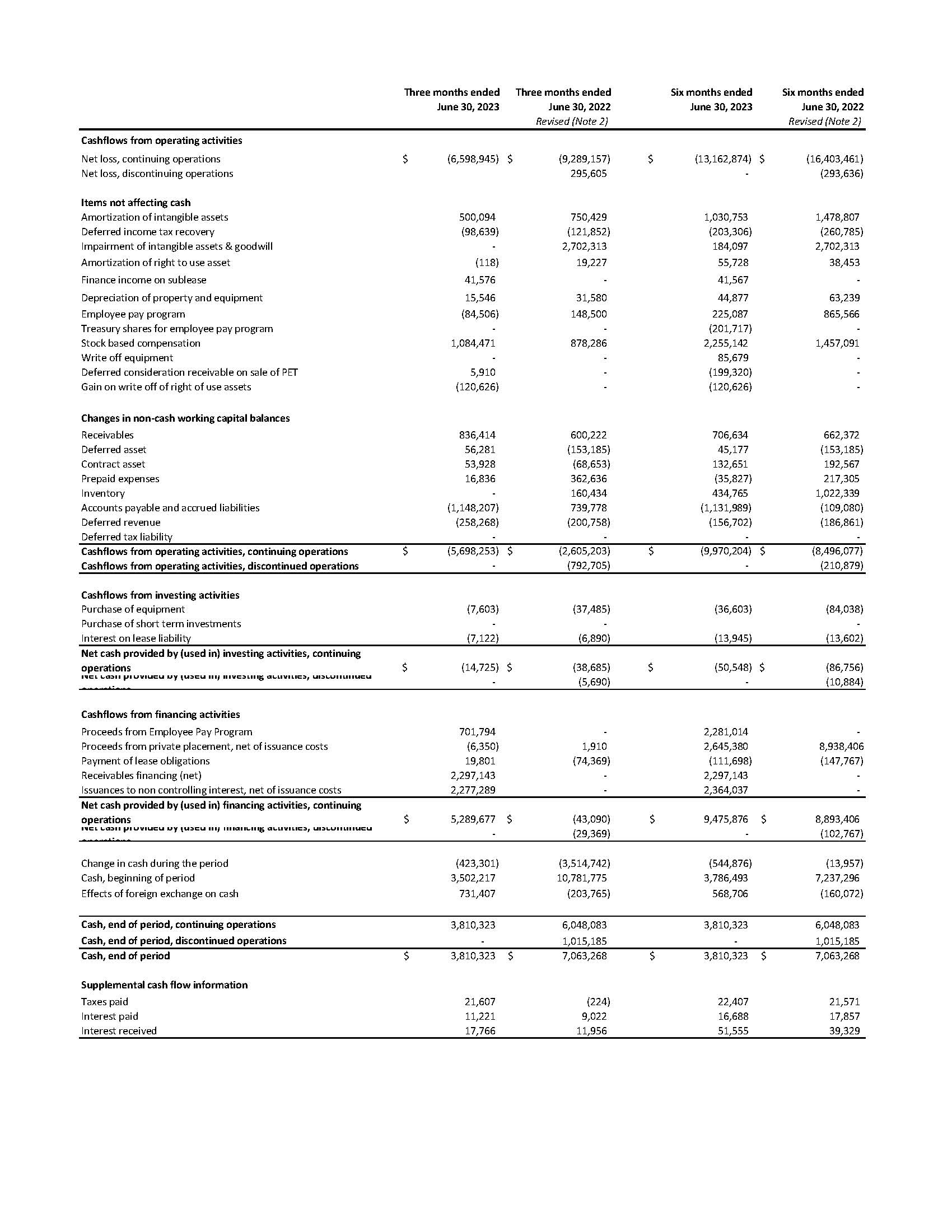 Statement of Cash Flows